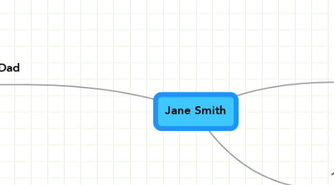Mind Map: Jane Smith