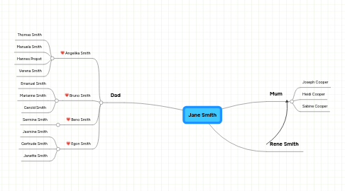 Mind Map: Jane Smith