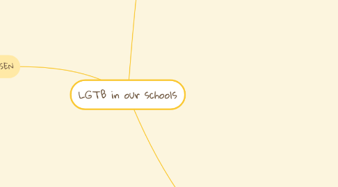 Mind Map: LGTB in our schools