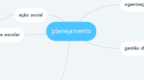 Mind Map: planejamento