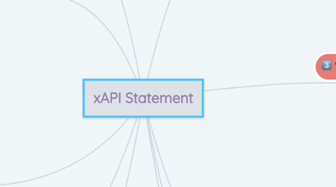 Mind Map: xAPI Statement