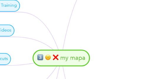 Mind Map: my mapa