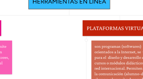 Mind Map: HERRAMIENTAS EN LINEA