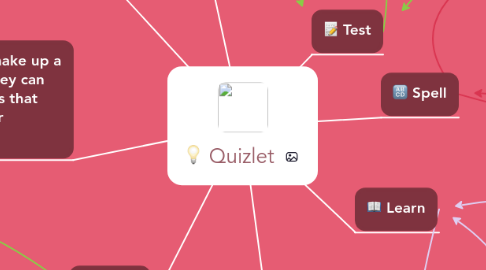 Mind Map: Quizlet