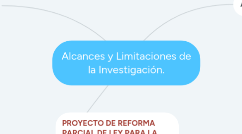 Mind Map: Alcances y Limitaciones de la Investigación.