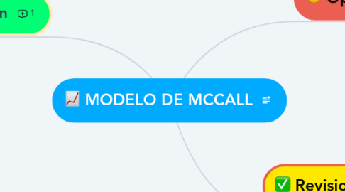 Mind Map: MODELO DE MCCALL