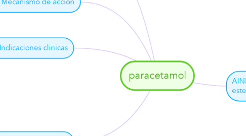 Mind Map: paracetamol
