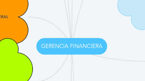 Mind Map: GERENCIA FINANCIERA