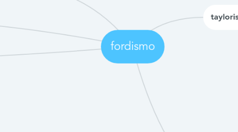 Mind Map: fordismo