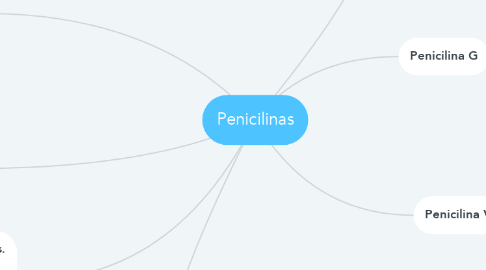 Mind Map: Penicilinas