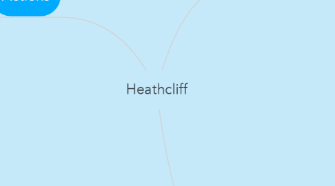 Mind Map: Heathcliff