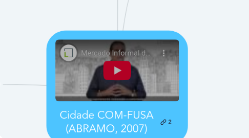 Mind Map: Cidade COM-FUSA (ABRAMO, 2007)