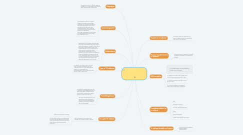 Mind Map: .