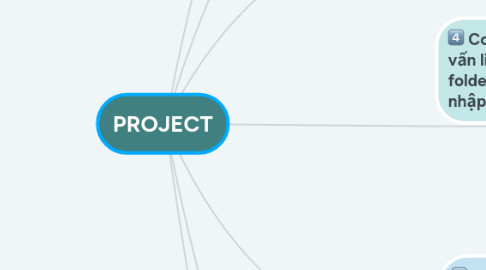 Mind Map: PROJECT