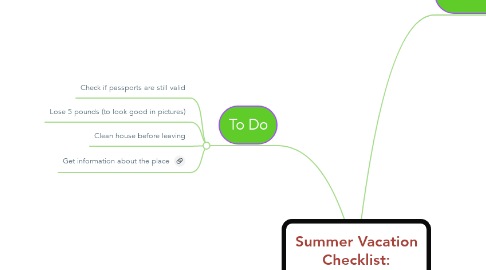 Mind Map: Summer Vacation Checklist: FRANCE