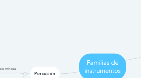Mind Map: Familias de instrumentos
