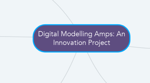 Mind Map: Digital Modelling Amps: An Innovation Project