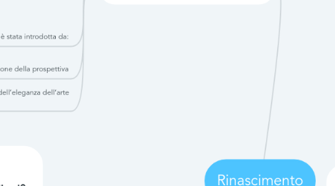 Mind Map: Rinascimento