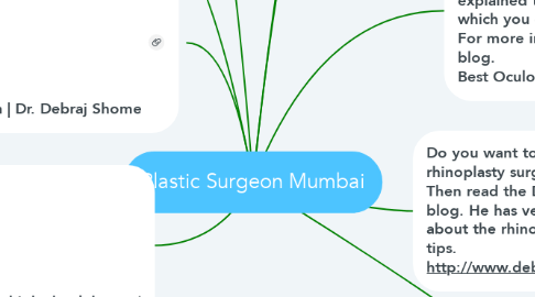 Mind Map: Plastic Surgeon Mumbai