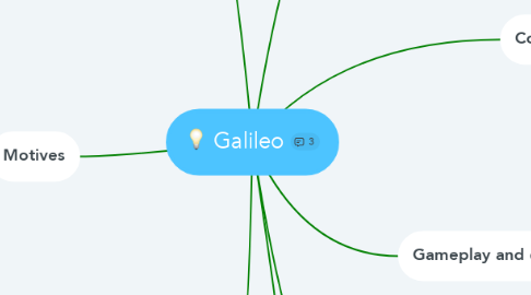 Mind Map: Galileo
