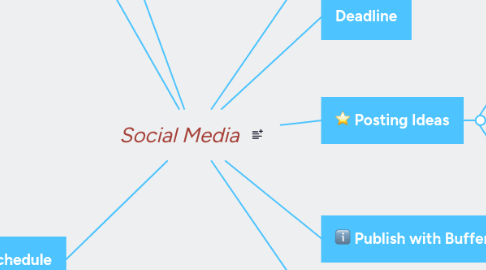 Mind Map: Social Media