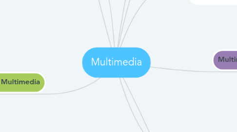 Mind Map: Multimedia