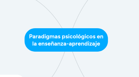 Mind Map: Paradigmas psicológicos en la enseñanza-aprendizaje