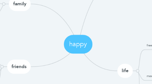 Mind Map: happy