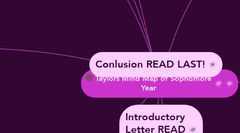 Mind Map: Taylors Mind Map of Sophomore Year