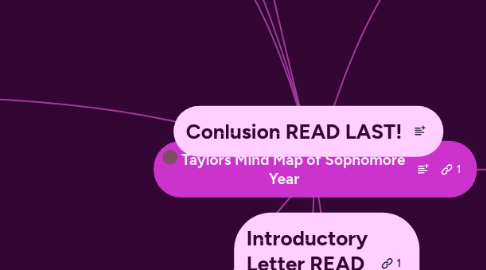 Mind Map: Taylors Mind Map of Sophomore Year