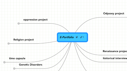 Mind Map: E-Portfolio