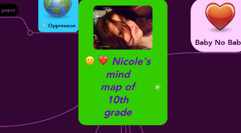 Mind Map: Nicole's mind map of 10th grade