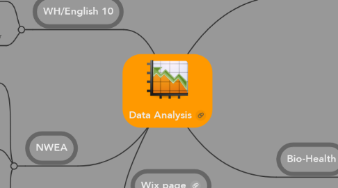 Mind Map: Data Analysis