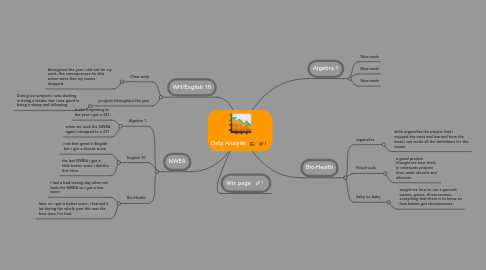 Mind Map: Data Analysis