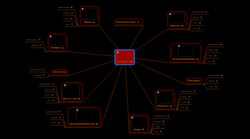 Mind Map: Data Analysis