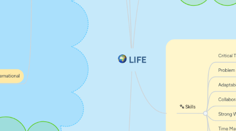 Mind Map: LIFE