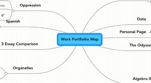 Mind Map: Work Portfollio Map