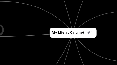 Mind Map: My Life at Calumet