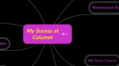 Mind Map: My Sucess at Calumet