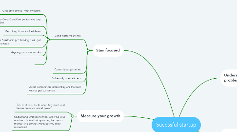 Mind Map: Sucessful startup