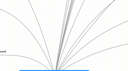 Mind Map: New Media in Tourism Communication