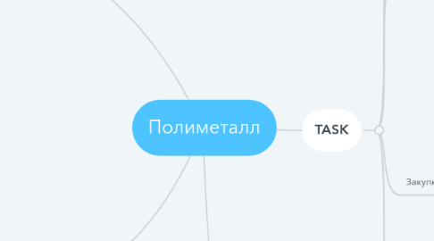 Mind Map: Полиметалл