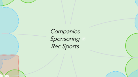 Mind Map: Companies Sponsoring Rec Sports