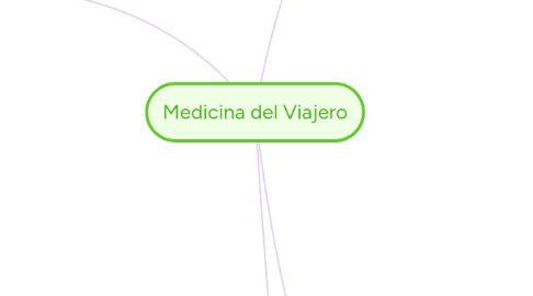 Mind Map: Medicina del Viajero