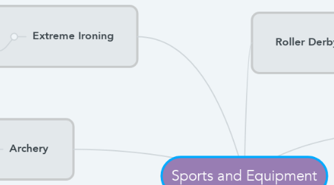 Mind Map: Sports and Equipment