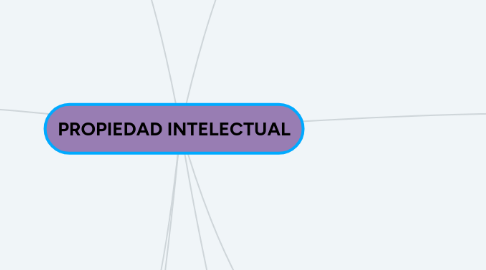 Mind Map: PROPIEDAD INTELECTUAL