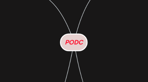 Mind Map: PODC