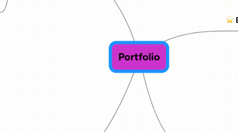 Mind Map: Portfolio