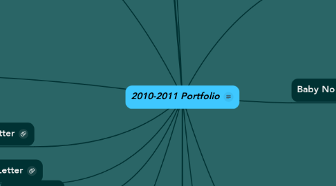 Mind Map: 2010-2011 Portfolio