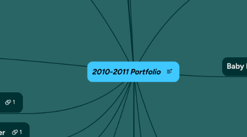 Mind Map: 2010-2011 Portfolio